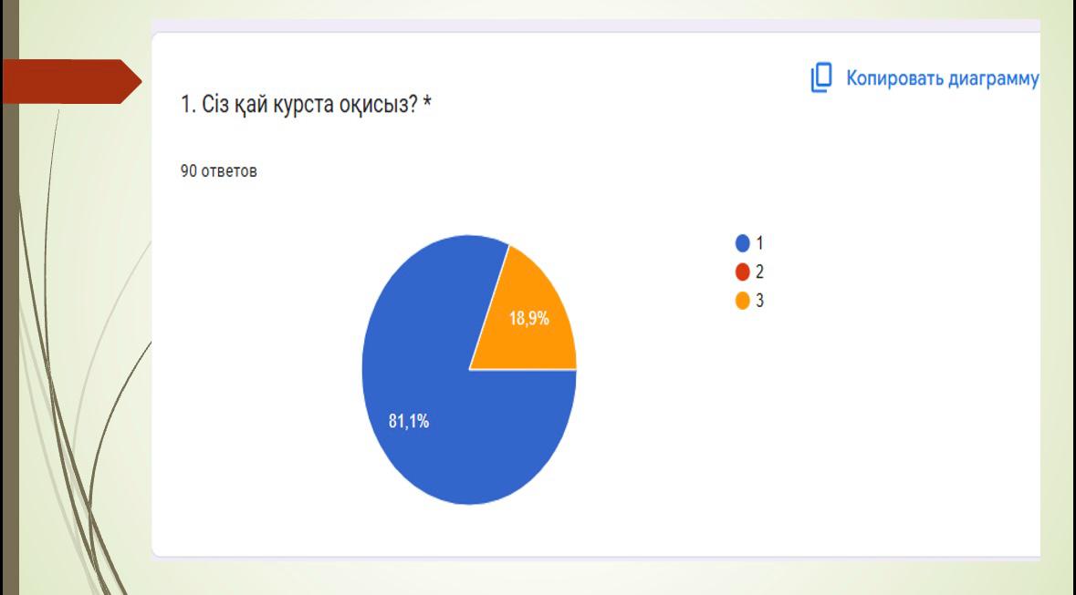 Описание изображения