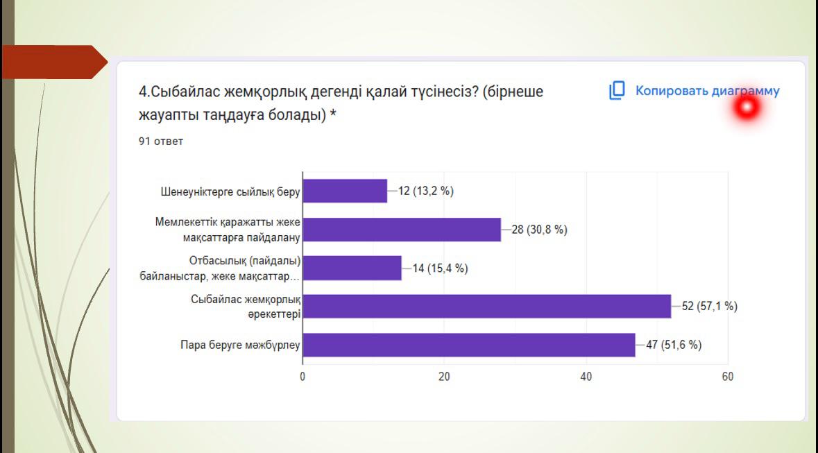 Описание изображения