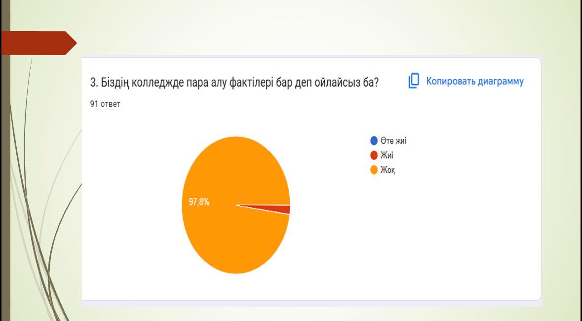 Описание изображения