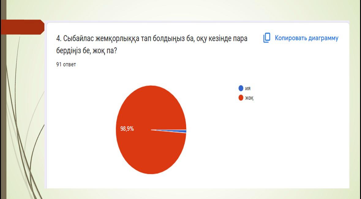 Описание изображения