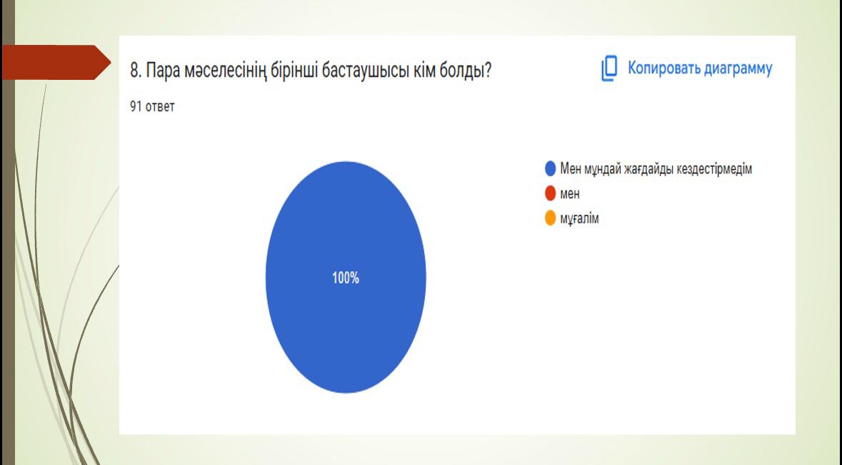 Описание изображения