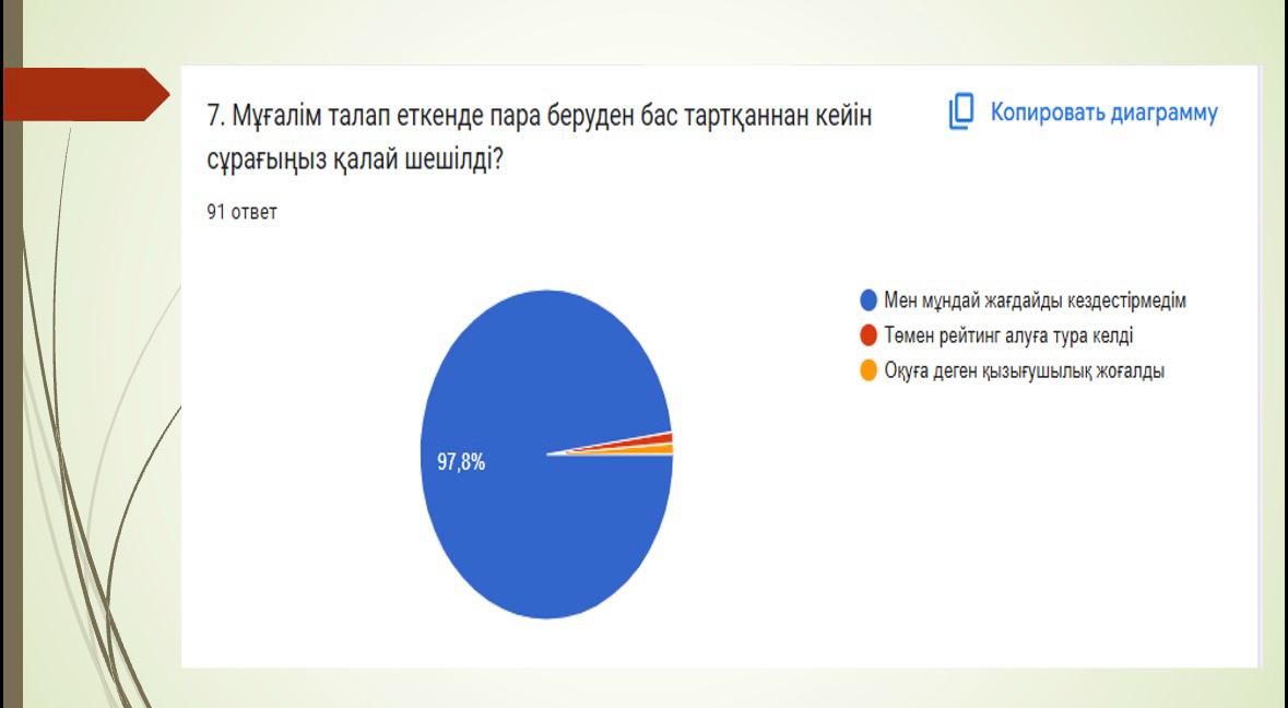 Описание изображения