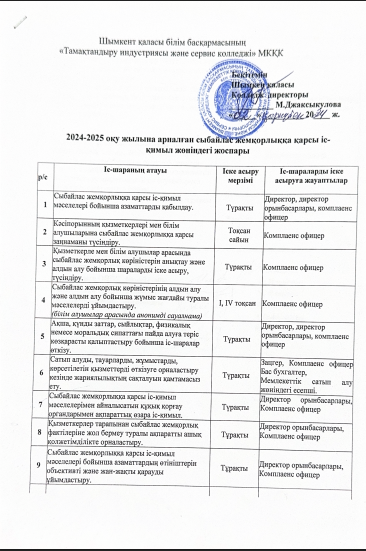 Описание изображения