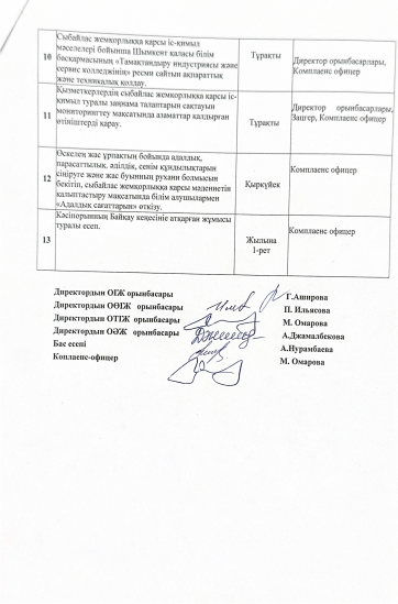 Описание изображения