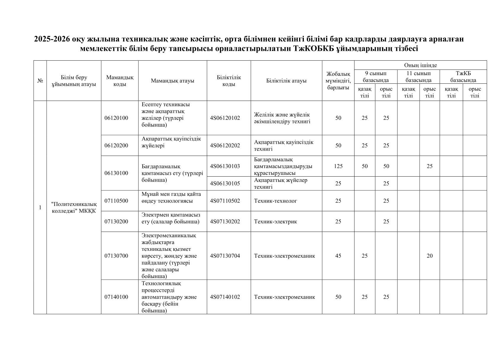 Описание изображения