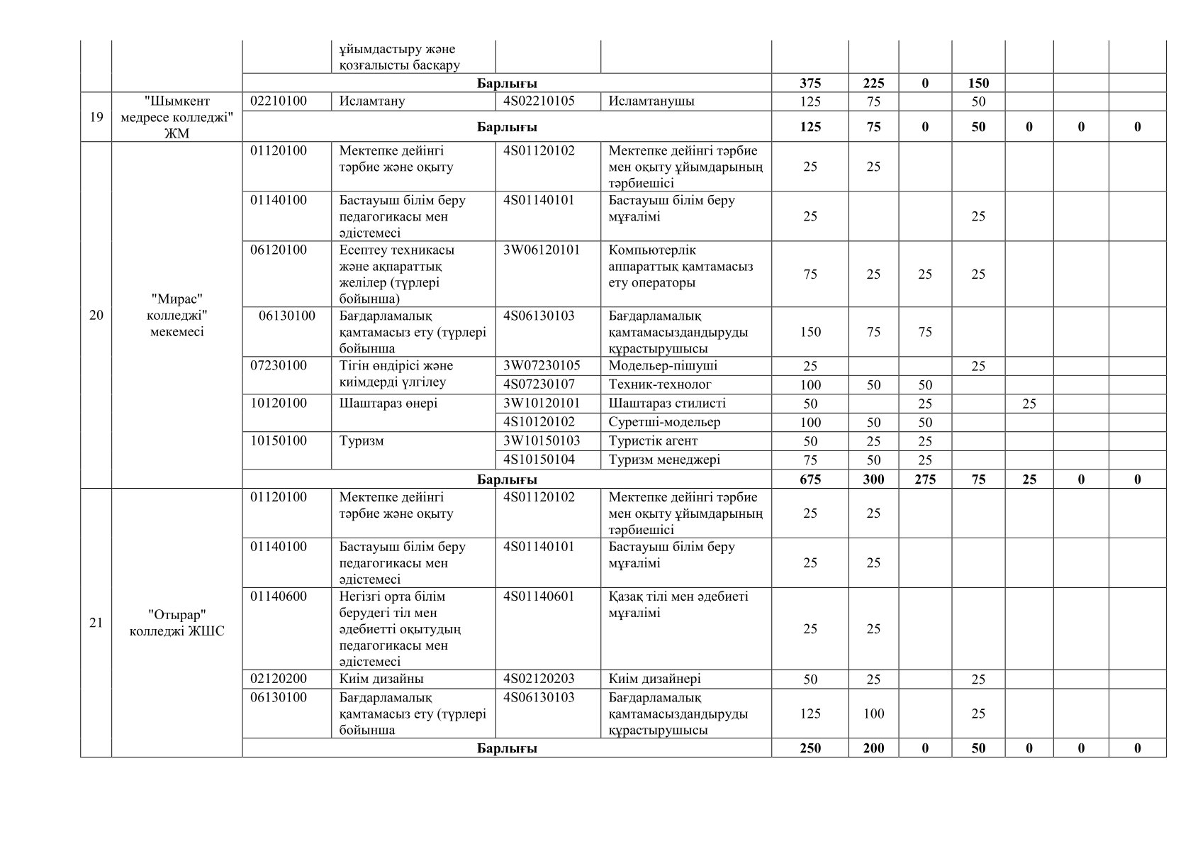 Описание изображения