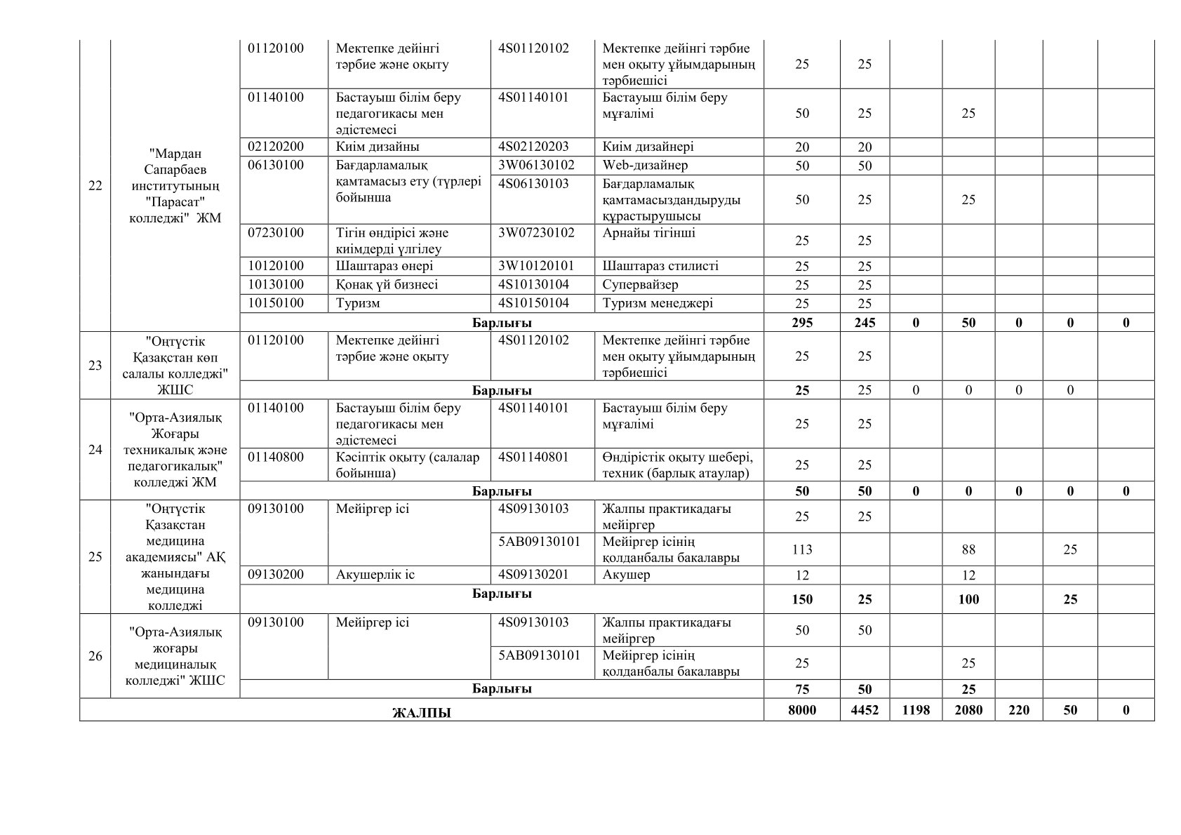 Описание изображения