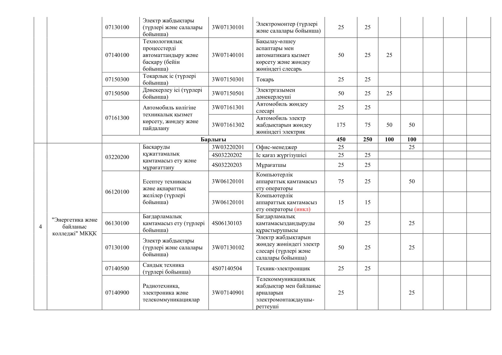 Описание изображения