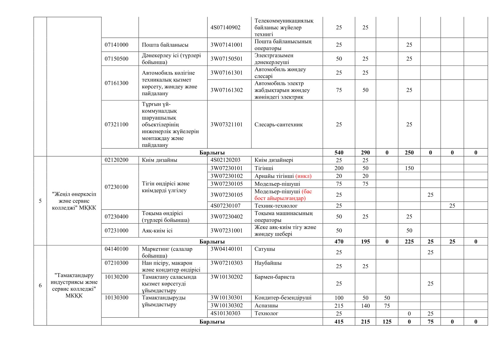 Описание изображения