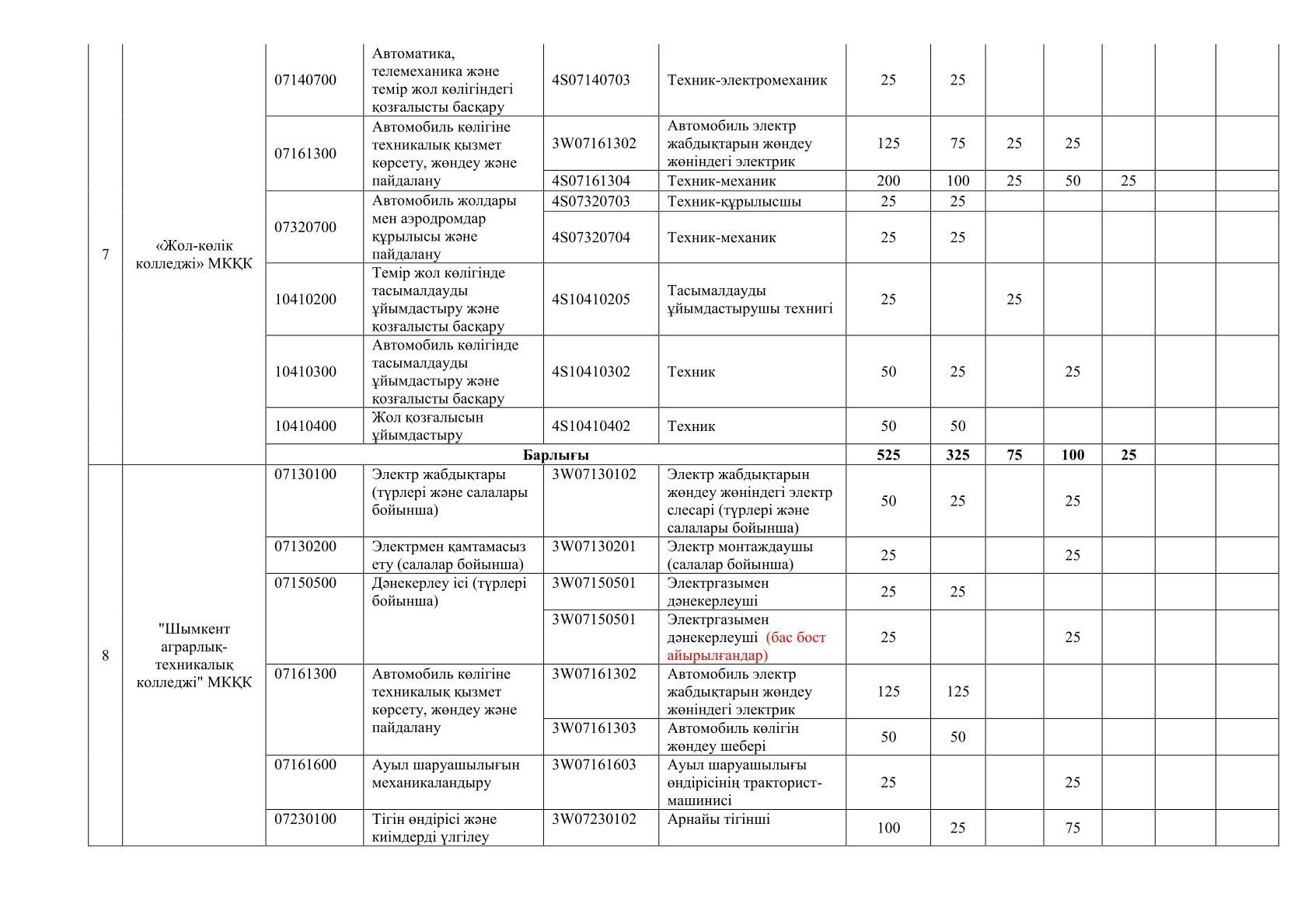 Описание изображения