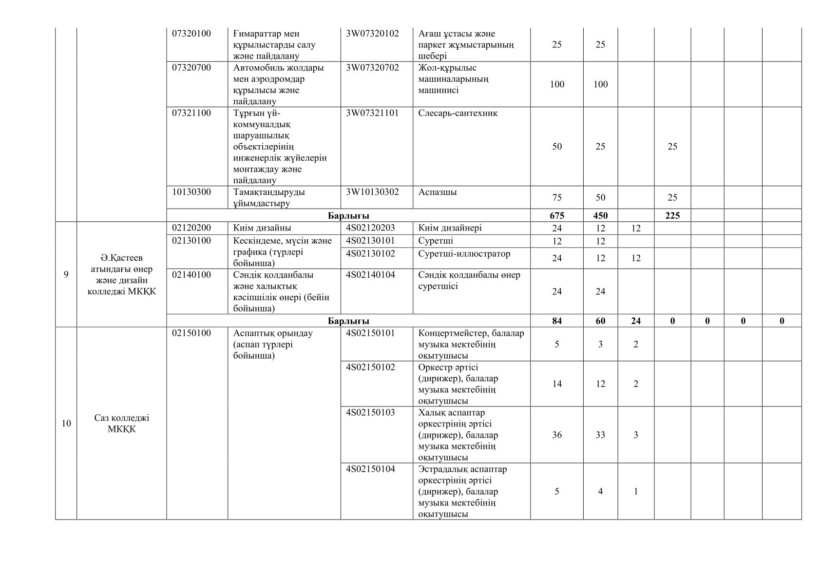 Описание изображения