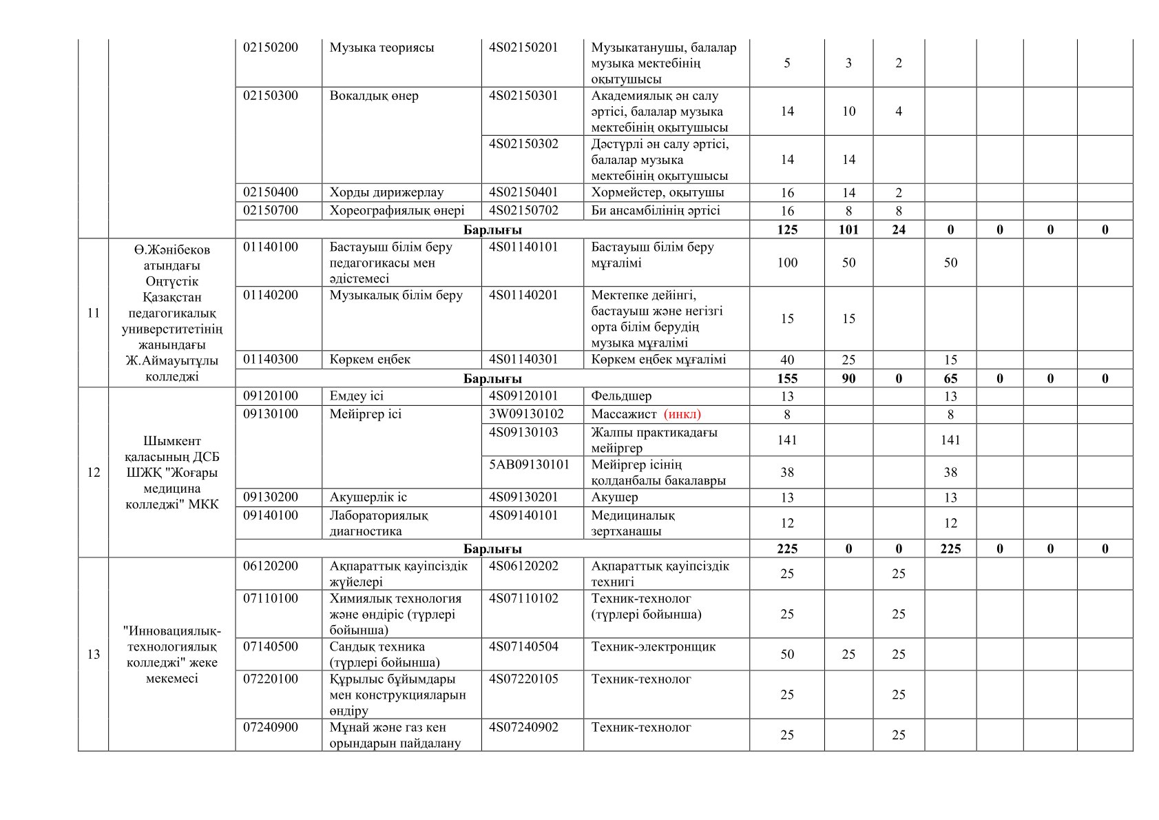 Описание изображения