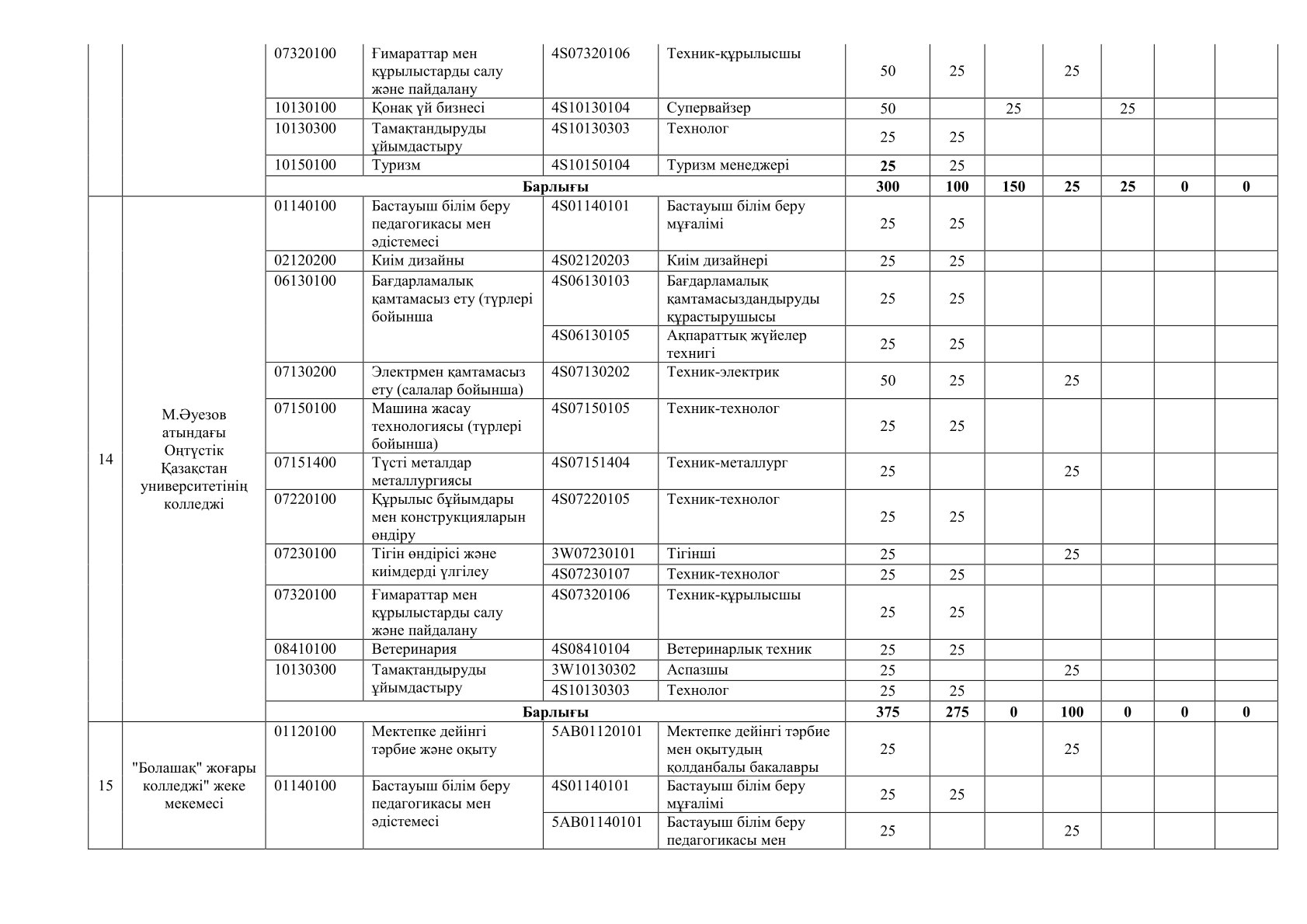 Описание изображения