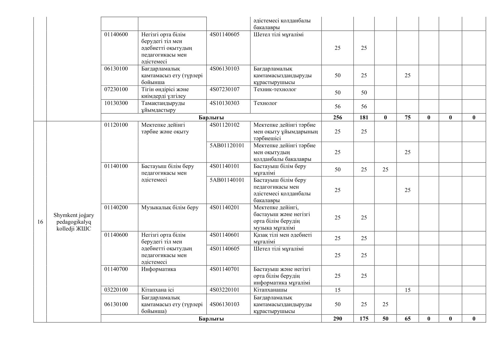 Описание изображения