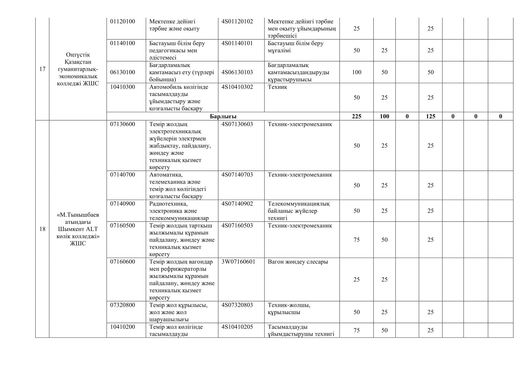 Описание изображения